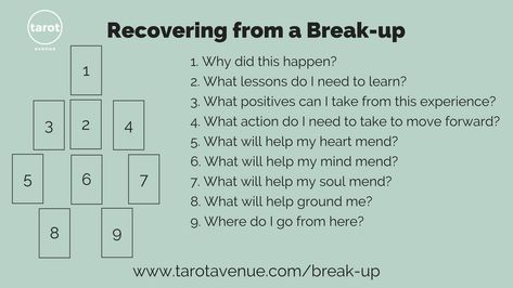 Dealing with a Break-up Tarot Spread - How Tarot Can Help Breakup Tarot Spread, Breakup Tarot, Romance Tarot Spread, Oracle Spreads, Love Tarot Spread, Tarot Reading Spreads, Learning Tarot, Fairy Cards, Types Of Reading