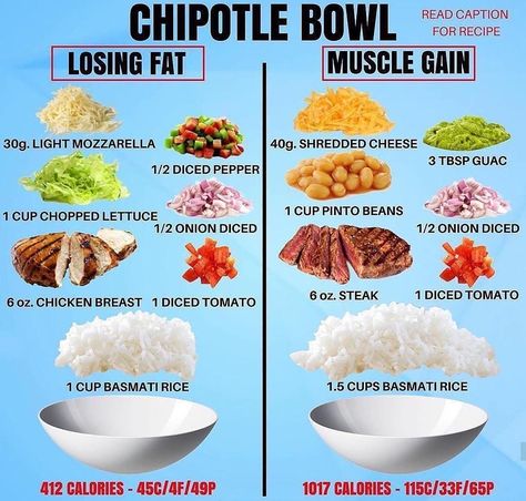 Chipotle Bowl, Weight Gain Meals, Healthy Weight Gain, Muscle Gain, Makanan Diet, Diet Vegetarian, High Protein Recipes, Healthy Meal Prep, 10 Pounds