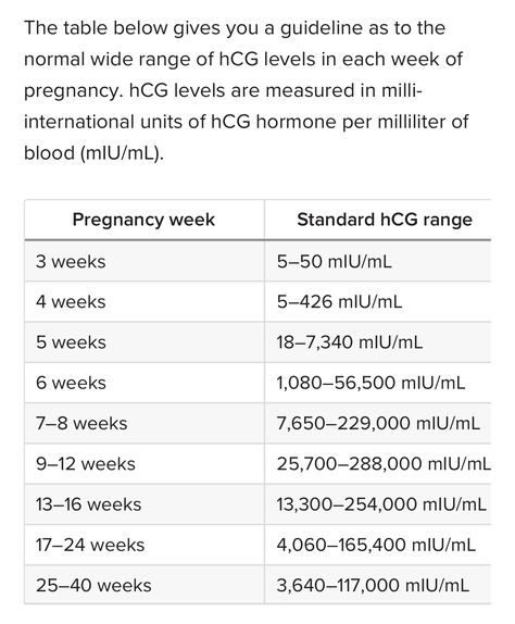 Hcg Levels By Week Pregnancy, Hcg Levels, 16 Weeks, Pregnancy Week By Week, 12 Weeks, Baby Stuff, The Unit