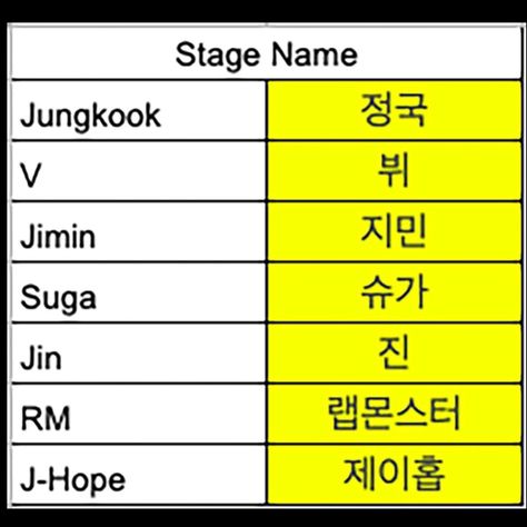 Jungkook Korean Name, Korean Name, Stage Name, Make Me Happy, Custom Engraving, Google Images, Bts