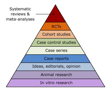 Evidence Based Medicine, Science Fact, Academic Paper, Cohort Study, Evidence Based Practice, Healthcare Management, Translation Services, Meta Analysis, Research Skills