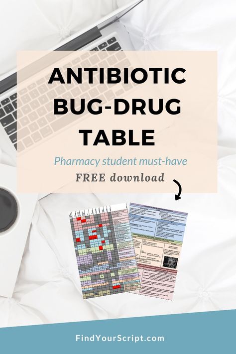 Dr. Jessica Louie, PharmD and The Burnout Doctor Podcast for coaching pharmacists burnout. Find Your Script medication resources Apps For Pharmacy Student, Naplex Study Guide, Antibiotics Chart, Pharmacy Study, Pharmacy School Study, Clinical Rotations, Medical Study, Doctor Of Pharmacy, Pharmacy Humor