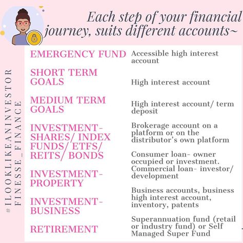 Finesse Finance Inc. on Instagram: “Financial journey~ but what accounts can help you along the way?? ⁣ ⁣ It’s so confusing with types of accounts and what they are best for ⁣…” Home Binder, Saving Strategies, Short Term Goals, Bank Accounts, Money Saving Strategies, Checking Account, Accounting And Finance, Teen Life, Budgeting Finances