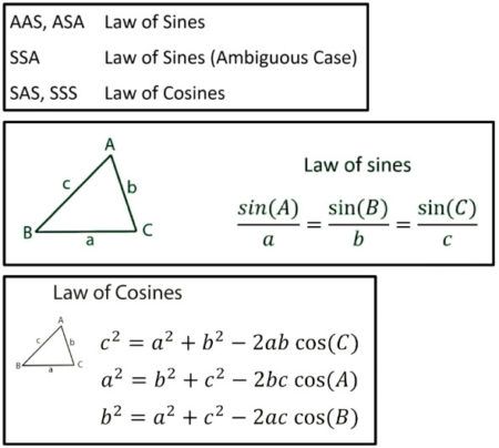 Sine Rule Notes, Law Of Sines, Math Help, Learning Math, Note Taking, Geometry, The Unit, Google Search, Quick Saves