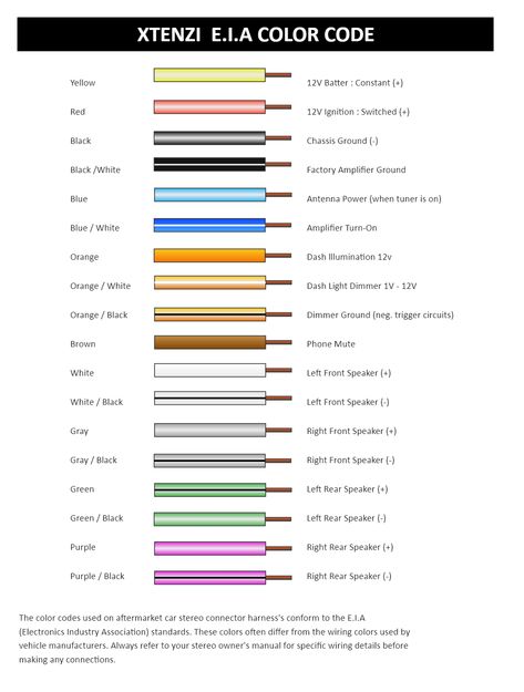 Color Code Car Stereo Wiring Electrical Wiring Color Code, Car Electrical Wiring Diagram, Car Audio Systems Diy, Vehicle Audio, Science Diagram, Car Audio Crossover, Diagram Ideas, Automotive Wiring, Code Meaning