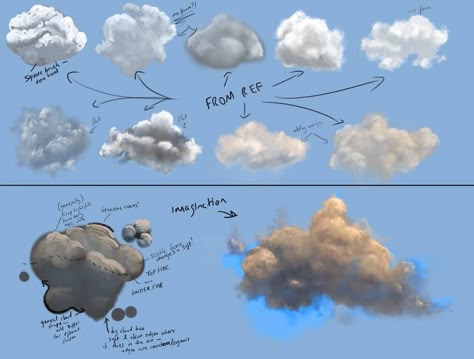 How To Draw Clouds, Draw Clouds, Pastel Tutorial, Cloud Study, Practice Painting, Art Clouds, Painting Clouds, Study Techniques, Drawing Watercolor