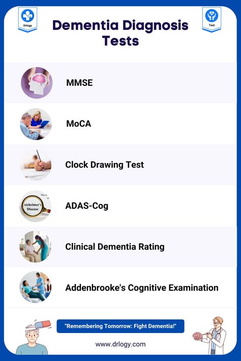 Here is a list of commonly used dementia test for dementia diagnosis: Mini-Mental State Examination (MMSE) Montreal Cognitive Assessment (MoCA) Clock Drawing Test Alzheimer's Disease Assessment Scale-Cognitive (ADAS-Cog) Clinical Dementia Rating (CDR) Addenbrooke's Cognitive Examination (ACE) Clock Drawing, Medical Diagnosis, Global Population, Inner Work, Mental State, Ldl Cholesterol, Therapy Worksheets, Medical Assistant, Elderly Care