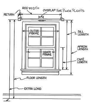 How to Measure for Curtains Euro Pleat Curtains, Measure For Curtains, How To Hang Curtains, Sewing Curtains, Curtain Installation, Hang Curtains, Measuring Curtains, No Sew Curtains, Pocket Curtains