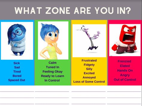 Zones Of Regulation Display, Regulation Activities For Kids, Zones Of Regulation Activities, Inside Out Movie Characters, Elsa Room, Micro Teaching, Activities Middle School, The Zones Of Regulation, Regulation Activities