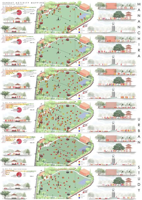 Sheet depicts activity of people over a certain interval of time Design Intervention, Bus Shelters, Illustration Architecture, Urban Design, Autocad, Design Illustration, Photoshop, Graphic Design, Architecture