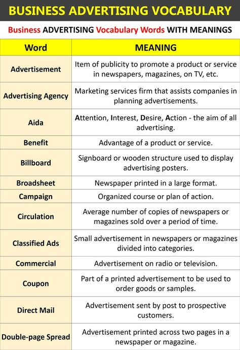 Business Advertising Vocabulary Words: Learn the most interesting and commonly used advertising vocabulary words: Business Vocabulary, Billboard Advertising, Newspaper Printing, English Writing Skills, Vocabulary Activities, English Sentences, Business Communication, English Writing, English Language Learning