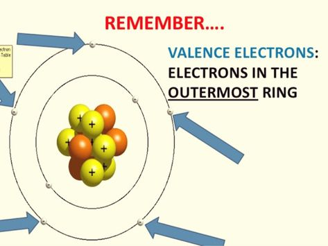 Chemistry291 Hand Note: 【●5 Steps】How Many Valence Electrons Does Sodium  ... Valence Electrons, Electron Configuration, Atomic Number, Chemical Equation, Science Chemistry, Organic Chemistry, Biochemistry, Note 5, Chemistry