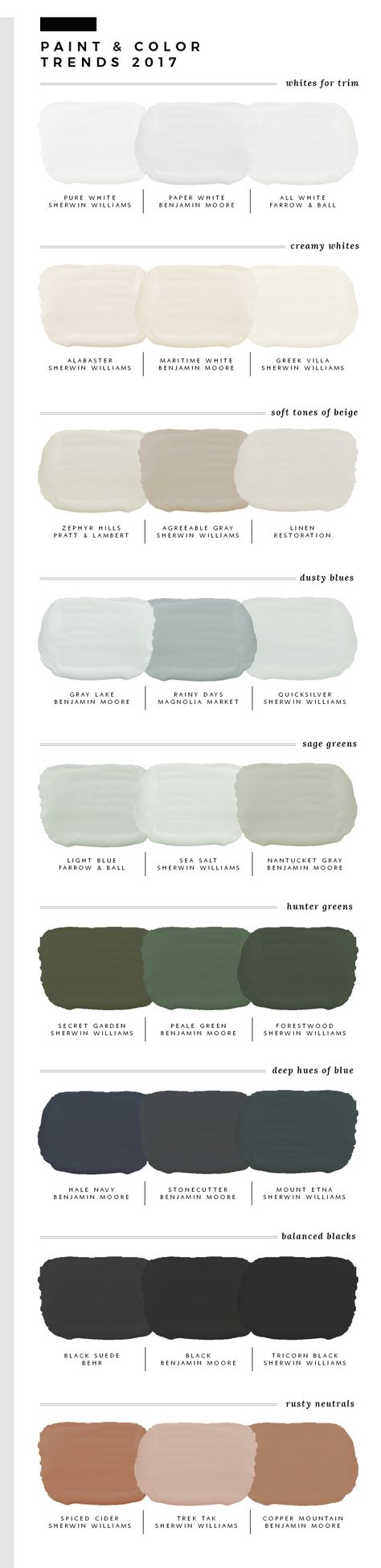 Predicted Paint Colors for 2017 Color Trends 2017, Trending Paint Colors, Willow Green, Real Estat, Interior Paint Colors, Shades Of Gray, 背景 シンプ�ル, Green House, Paint Colors For Home