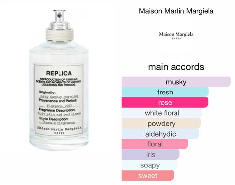 Maison Margiela Perfume, Replica Lazy Sunday, Replica Lazy Sunday Morning, Replica Beach Walk, Must Have Perfumes, Replica Jazz Club, Parfum Collection, Maison Margiela Replica, Lazy Sunday Morning