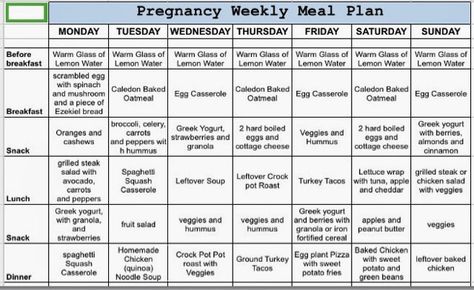 5 Weeks Pregnant, Pregnancy Diet Plan, Pregnancy Eating, Pregnancy Meal Plan, Prediabetic Diet, Food Chart, Fit Pregnancy, Pregnant Lady, Pregnancy Nutrition