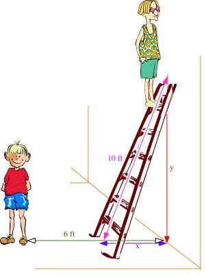 Related Rates -- why? Ap Calculus Ab, High School Math Classroom, Ap Calculus, Math Challenge, Math School, Math Jokes, Math Lesson Plans, Physics And Mathematics, Trigonometry