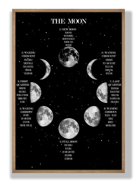 Moon Phase Poster Lunar Phases and Meanings Space Poster | Etsy Moon Phase Meanings, Lunar Phases Art, Posters Drawing, Moon Phases Meaning, Galaxy Wall Art, New Moon Phase, Moon Meaning, Moon Phases Tattoo, Celestial Decor