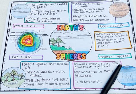 Earth's Spheres Activity: Learn About Earth's Four Spheres! Earth's Spheres Anchor Chart, Earth Sphere Interaction Project, Earths Spheres Interactions, 4 Spheres Of Earth Project, Earth's Spheres Activities, Earth’s Spheres Project, Spheres Of The Earth Project, Earth's Spheres Interaction Project, Earth Subsystems Poster