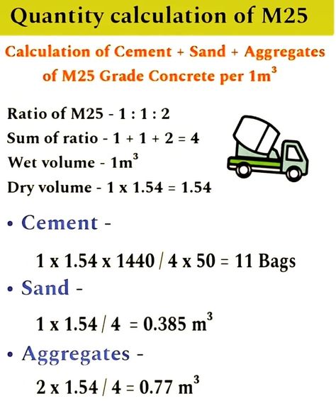 Calculation of Cement + Sand + Aggregatesof M25 Grade Concrete per 1m³ Bar Bending Schedule, Grade Of Concrete, Civil Engineering Books, Concrete Mix Design, North Facing House, Architectural Animation, Engineering Notes, Civil Engineering Design, Bridge Construction