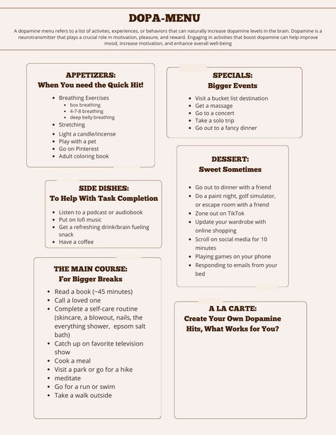 A dopa-menu is an excellent ADHD tool to learn how to create healthy habits. Dopamine is closely associated with the brain's reward system. When you engage in activities that lead to pleasurable or rewarding outcomes, dopamine is released, reinforcing the behavior and increasing motivation to repeat it. Each menu section offers what type of dopamine "hit" the activity can bring, from quick hits to more sustainable dopamine increases in the form of "main courses". Dopamine Seeking Behavior, Too Much Dopamine, High Dopamine Activities, Healthy Sources Of Dopamine, Healthy Ways To Release Dopamine, Dopamine Release Activities, Dopa Menu Ideas, Low Dopamine Activities, Natural Dopamine Activities