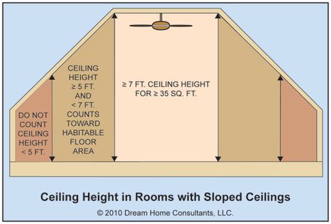 1000+ images about Old house closet ideas on Pinterest | Sloped ... Attic Bathrooms, Basement Ceiling Insulation, Bedroom Attic, Attic Renovation Ideas, Finished Attic, Attic Closet, Attic Playroom, Attic Loft, Slanted Ceiling