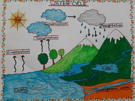 Water Cycle Drawing, Water Cycle Activities, Cycle Drawing, Water Cycle, Cool Drawings, Drawings, Water, Quick Saves