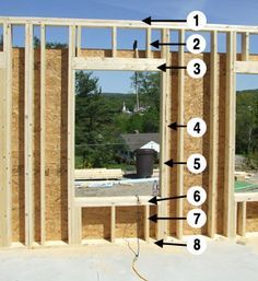 Learn how to frame window and door rough openings. Learning the basic layout of a framed wall will aid in your next framing project. Framing Walls, Clubhouse Ideas, House Framing, Well House, Small Sunroom, Earth House, Ranch Ideas, Farm Pond, Framing Construction