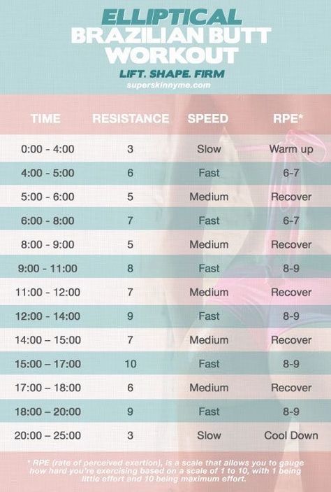 Crosstrainer Workout, Baddie Workout, Elliptical Workouts, Machine Workouts, Plie Squats, Motivație Fitness, Elliptical Workout, Lifetime Fitness, Gym Cardio