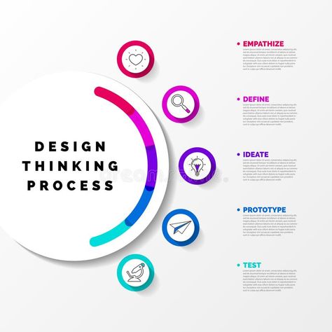 Process Infographic Design, What Is An Infographic, Flow Chart Design, Process Chart, Strategic Leadership, Thinking Process, Design Thinking Process, Process Infographic, Creative Infographic