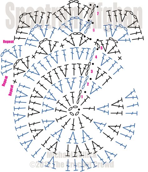 Round Spectrum Crochet Diagram by Mikey Crochet Blanket Diagram, 12 Point Star, Crochet Star Blanket, Crochet Blanket Tutorial, Star Crochet, Crochet Crowd, Star Blanket, Crochet Stars, Crochet Circles