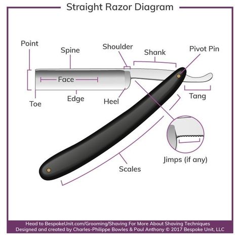 Straight Razor Design, Barber Straight Razor, Barber Tips, Barber School, Barber Haircuts, Hair Cut Guide, Perfect Bangs, Hair Science, Hair Academy