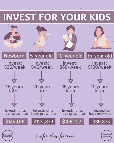 Investing For Kids, Child Savings Plan, Baby Savings Plan, Savings By Age, Trust Fund Baby, Kids Saving Money, Life Skills Kids, Money Planner, Money Budget