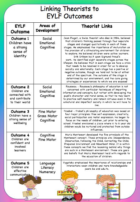 Learning Stories Examples, Eylf Outcomes, Eylf Learning Outcomes, Educational Leader, Early Childhood Education Curriculum, Child Development Theories, Early Childhood Education Resources, Early Childhood Education Programs, Early Childhood Program