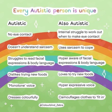 Late Diagnosis, Asd Spectrum, Mental Health Facts, Book Writing Inspiration, Spectrum Disorder, Mental And Emotional Health, Health Facts, Coping Skills, Emotional Health