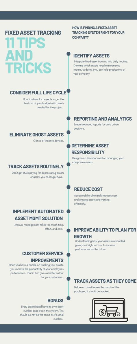 Fixed Asset, Internal Audit, Work Skills, A Nightmare, Tracking System, Asset Management, Data Driven, Life Cycles, Project Management