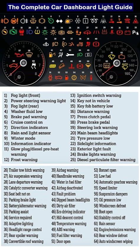 Learning To Drive Tips, Driving Basics, Types Of Vehicles, 1000 Lifehacks, Car Life Hacks, Car Facts, Car Care Tips, Car Life, Light Guide