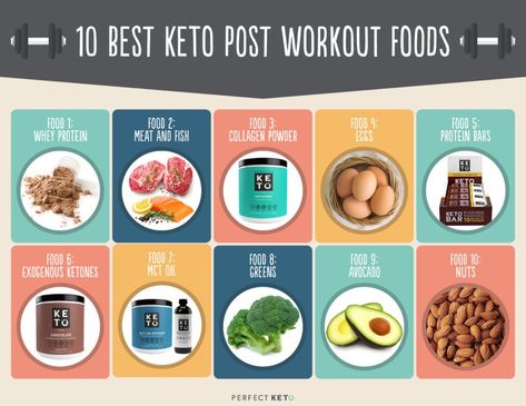 Keto post-workout Keto Pre Workout Meal, Pre Workout Keto Snack, Keto Post Workout Snack, Post Workout Food For Fat Loss, Preworkout And Post Workout Food, Post Workout Protein Smoothie, Exogenous Ketones, Workout Protein, Sugar Free Diet