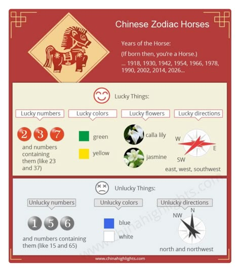 Zodiacs Personality, Chinese Zodiac Rabbit, Chinese Zodiac Horse, Birth Stones Chart, Birth Stones, Fire Horse, Zodiac Wheel, Year Of The Horse, Chinese Astrology