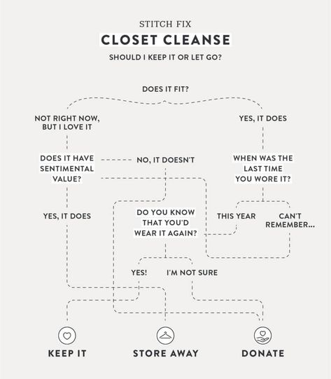 How To Restart Your Closet, How To Clear Out Your Closet, How To Condense Your Closet, How To Go Through Your Closet, Wardrobe Clean Out, Closet Clean Out, Clean Your Closet, Closet Cleanse, Clean Out Your Closet