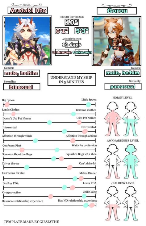 template by @gibslythe Understand My Ship In 5 Minutes Genshin, Understand My Ship In 5 Minutes Template, My Ship In 5 Minutes Template, Understand My Ship In 5 Minutes, My Ship In 5 Minutes, Itto X Gorou, Age Difference, New Obsession, Lgbt Art