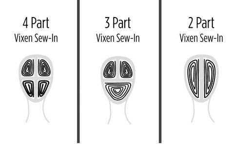 A vixen sew in is a method of installing sew-in extensions that allows you to have more styling options. What differentiates this method from standard weave installs is the braid pattern used. Instead of braiding all of your hair all back or into one beehive pattern, your hair is parted into four quadrants and each quadrant is braided into a beehive, while some hair around each quadrant is left out, allowing you to create parts in between quadrants. Sew In Braid Pattern With Leave Out, Sew In Braid Pattern, Braid In Hair, Curly Hair Celebrities, Hair Study, Sew In Braids, Hair Extensions Tutorial, Hair Braid Patterns, Sew In Extensions