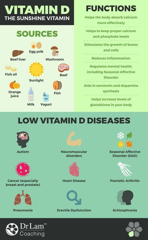 Types Of Vitamins, Vitamin D Deficiency, Speed Up Metabolism, Adrenal Fatigue, Vitamin D3, Health Advice, Vitamin A, Vitamin D, Reduce Inflammation