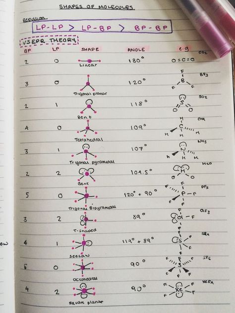 (34) School on Pinterest Studyblr Aesthetic, Organised Student, Vsepr Theory, Organic Chemistry Notes, Maths Revision, Chemistry Help, Organic Chem, Organic Chemistry Study, Chemistry Study Guide