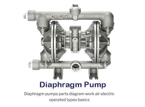 In this article, we will learn about diaphragm pumps along with the definition, parts, types, especially air-operated, electric pump, how does this pump works, etc. Since 2000 B.C., pumps have been used for getting water, to get water; the introductory instrument that was utilized was called shadoof. Pid Controller, Diaphragm Pump, Gear Pump, Gathering Room, Different Types, Electricity, Pumps, Water