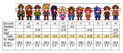 Stardew Valley Villagers Fanart, Haley Stardew Valley Pixel, Stardew Valley Height Chart, Stardew Valley Fanart Harvey, Stardew Valley Spouse, Stardew Valley Villagers, Stardew Valley Sebastian Fanart, Haley Stardew Valley Fanart, Stardew Character