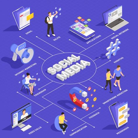 Social media network isometric flowchart... | Free Vector #Freepik #freevector #infographic #technology #computer #mobile Holiday Calender, Vectors Math, Art Deco Frame, Green Web, Photos Background, Social Media Promotion, Texture Abstract, Presentation Slides Templates, Social Media Marketing Agency