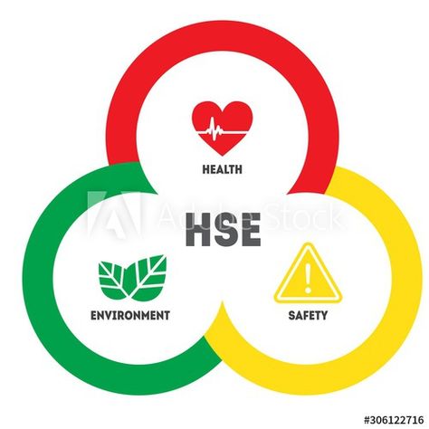 Stock Image: HSE - Health Safety Environment acronym concept banner design template. Standard safety industrial work Health Safety Environment, Environment Health And Safety, Safety Signs And Symbols, Science Safety, Environmental Health And Safety, Element Chemistry, Health And Safety Poster, Health Icon, Safety Posters