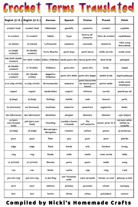 Did you ever see a crochet pattern you really liked and then realized it was in a different language? Well, now you can actually make this pattern by using this reference table for crochet terms in 7 languages. #crochet #freecrochet #crochettutorial #crochetterms #translate #termstranslate #crocheting #crochetstitches #stitches Knitting Symbols, Table Reference, Crochet Conversion Chart, Crochet Stitches Symbols, Crochet Symbols, Crochet Stitches Free, Crochet Terms, Crochet Supplies, Easy Crochet Projects