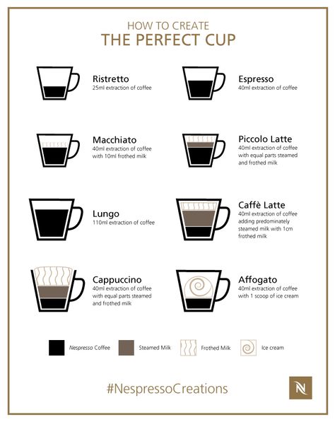 Did you know our Grands Crus coffees develop new taste variations when combined with milk? Your delicious #NespressoCreations are only a pour away. #coffeechart #coffee #Nespresso Coffee Receipt, Nespresso Vertuo Recipes, Nespresso Drinks, Coffee Machine Recipes, Nespresso Coffee Bar, Coffee Macchiato, Coffee Chart, Nespresso Lattissima, Nespresso Coffee Capsules