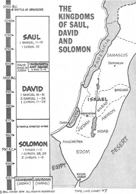 Saul, David, Soloman Timeline Chart Teen Bible Study, Bible Genealogy, Bible Timeline, Character Studies, Inspire Bible, Bible Mapping, Bible Prints, Bible Study Topics, Maps For Kids